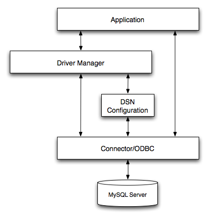 Scid / Wiki / TheToolsMenu